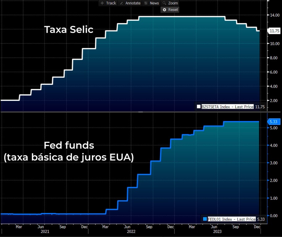 II Fonte: Bloomberg